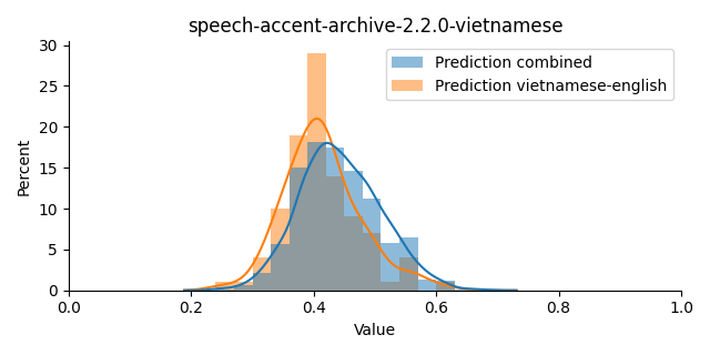 ../../../_images/visualization_speech-accent-archive-2.2.0-vietnamese42.png