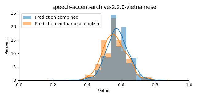 ../../../_images/visualization_speech-accent-archive-2.2.0-vietnamese43.png