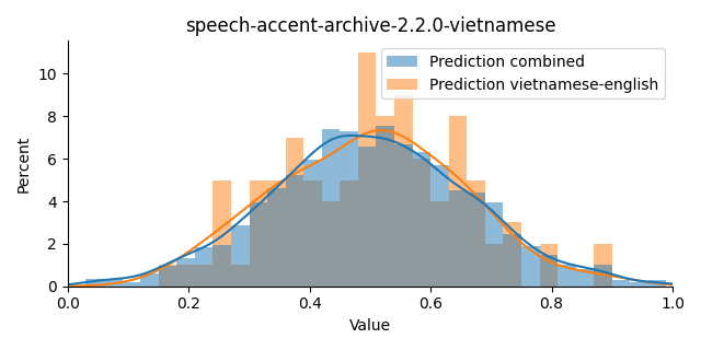 ../../../_images/visualization_speech-accent-archive-2.2.0-vietnamese44.png