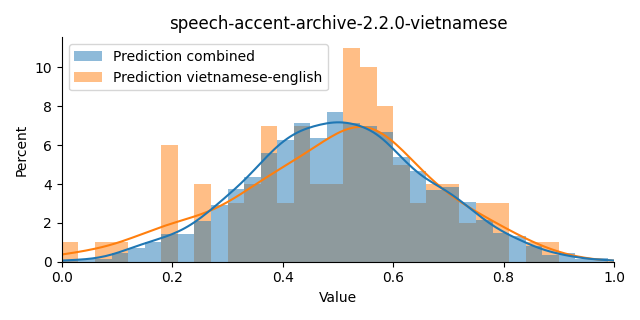 ../../../_images/visualization_speech-accent-archive-2.2.0-vietnamese45.png