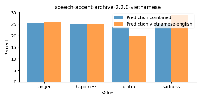 ../../../_images/visualization_speech-accent-archive-2.2.0-vietnamese46.png