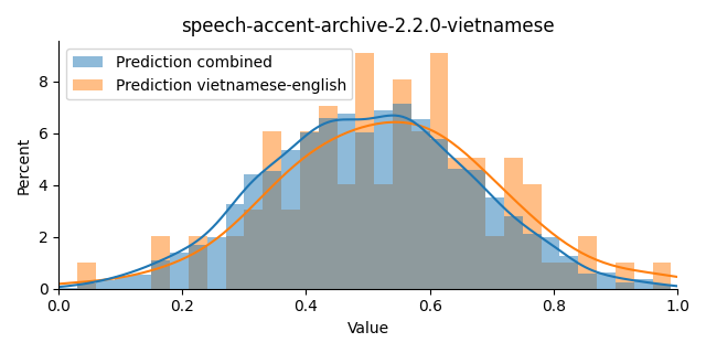 ../../../_images/visualization_speech-accent-archive-2.2.0-vietnamese47.png