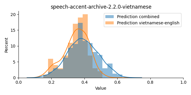 ../../../_images/visualization_speech-accent-archive-2.2.0-vietnamese5.png