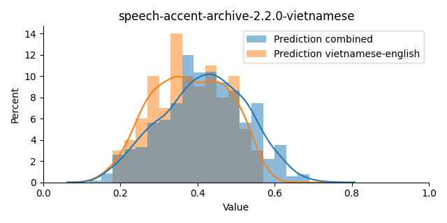 ../../../_images/visualization_speech-accent-archive-2.2.0-vietnamese6.png