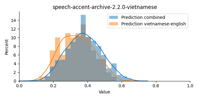 ../../../_images/visualization_speech-accent-archive-2.2.0-vietnamese7.png