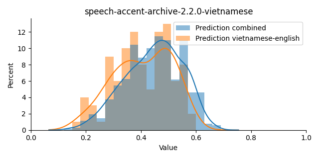 ../../../_images/visualization_speech-accent-archive-2.2.0-vietnamese8.png