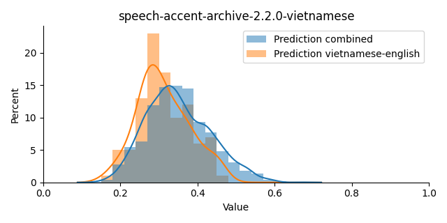 ../../../_images/visualization_speech-accent-archive-2.2.0-vietnamese9.png